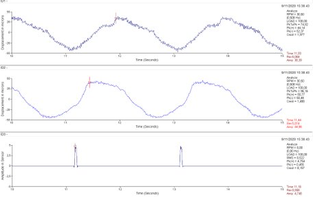 Modaalanalyse en Balancering verticaal opgestelde RPM machine